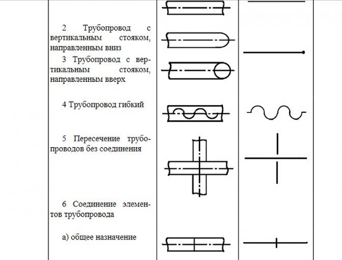 Аксонометрия как да нарисувате тръбопровод