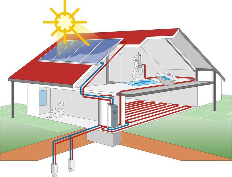 Алтернативни източници на отопление на селска къща: преглед на екосистемите