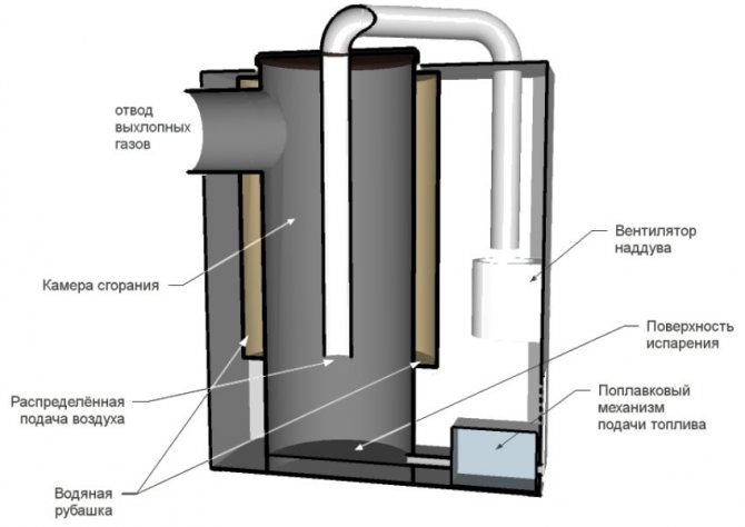 По-сложен дизайн на работеща пещ с водна верига и вентилатор на вентилатора