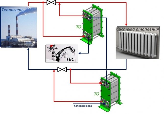 Схема на свързване на двустепенен топлообменник за БГВ