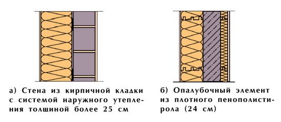 Ефективна дебелина на експандиран полистирол за изолация на стени в различни региони 3