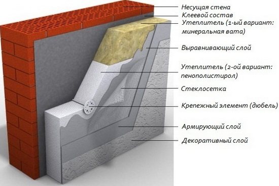 Ефективна дебелина на експандиран полистирол за изолация на стени в различни региони 4