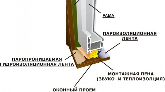 Снимки от сайта: izollab.ru