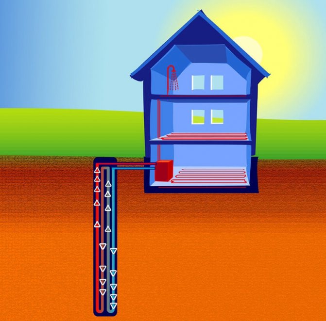 Направи си сам геотермално отопление на селска къща