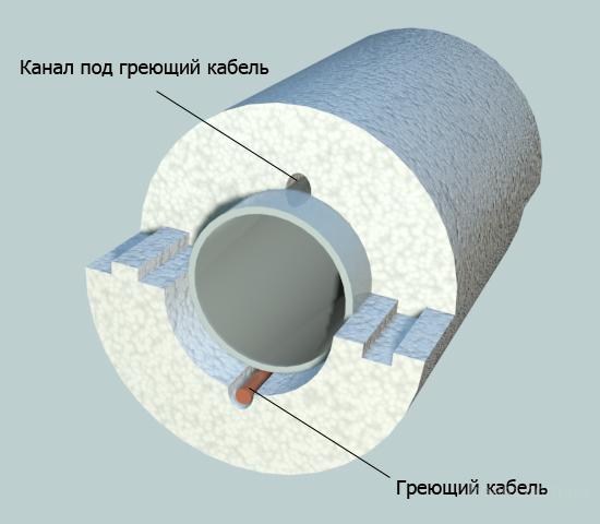 Калкулатор за изчисляване на топлоизолацията на отоплителни тръби за външно полагане