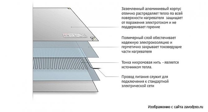 تصميم السخان المعياري ZEBRA EVO-300 WF للتدفئة الأرضية