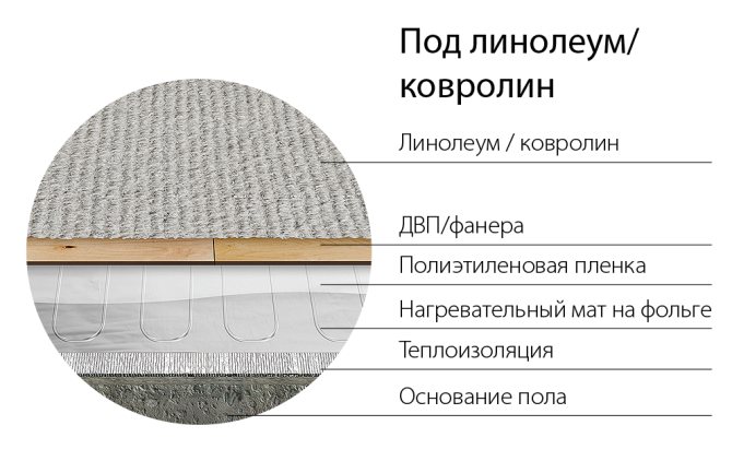 Монтаж на подово отопление под килим