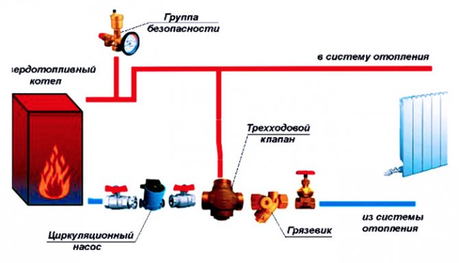 Диаграмата показва мястото на монтаж на байпасния джъмпер на цялата отоплителна система, когато се използва котел на твърдо гориво