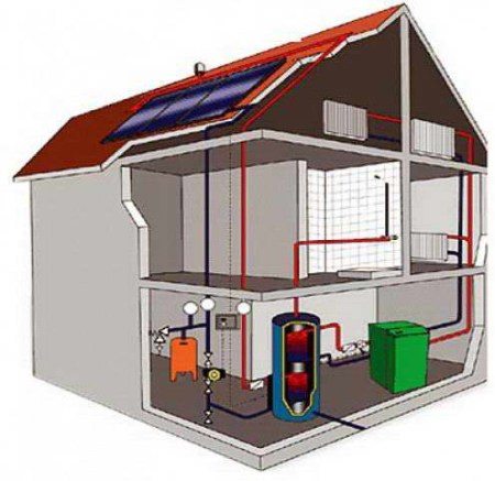 Обща схема за отопление на къща с таванско помещение