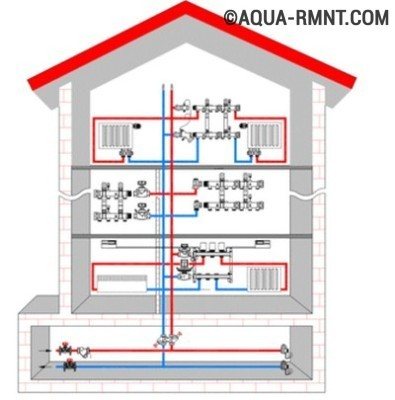 Основните моменти за монтаж и настройка на разходомери за системата за подово отопление