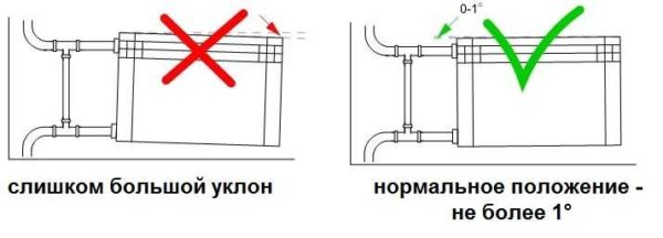 Правила за монтаж на отоплителни радиатори