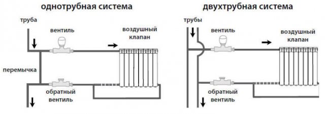 Borrowed inherit maniac Advantages of Kermi radiators with bottom connection. Articles DomKermi.Ru