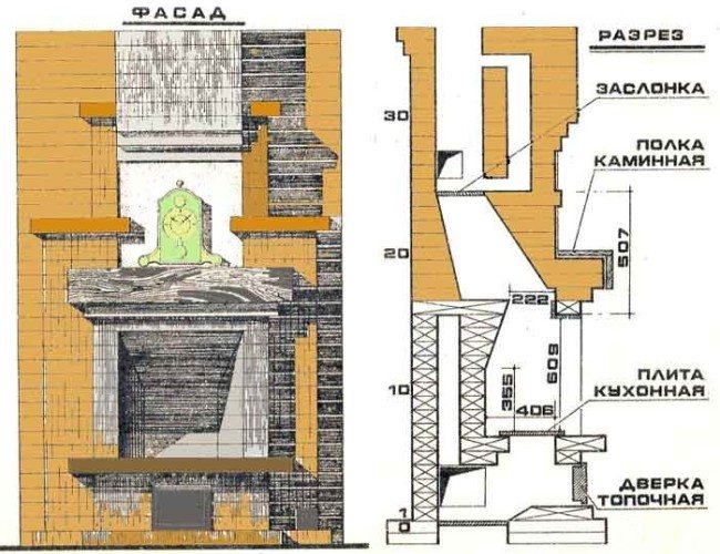 Схема за зидария на тухлена камина