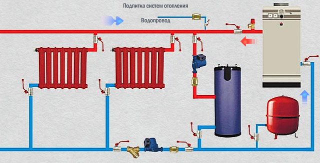 диаграма на тръбите на газов отоплителен котел с котел