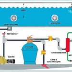 Схема на организацията на отоплението на водата в басейна