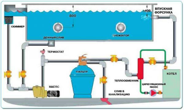 Схема на организацията на отоплението на водата в басейна
