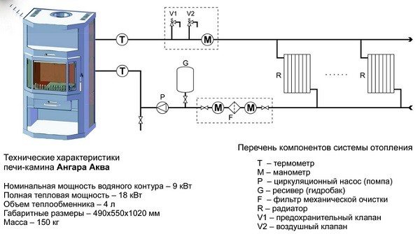 Схема на организацията на отоплението на пещ с воден кръг хангар аква