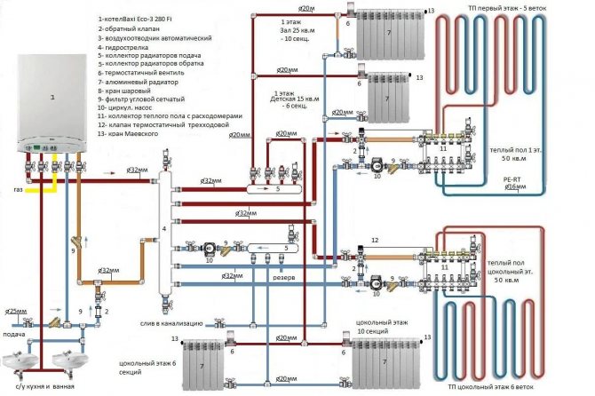 Схема на свързване на двуконтурен газов котел
