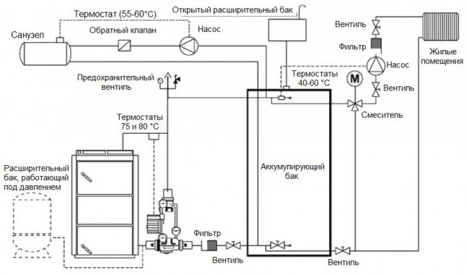 Схема на свързване на котел на твърдо гориво към отоплителната система