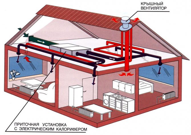 Схемата на принудителна вентилация на сградата, включително тавана