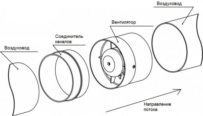 Схема за монтаж на вентилатора на въздуховода