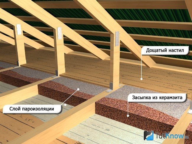 Схема на топлоизолация на тавана с експандирана глина