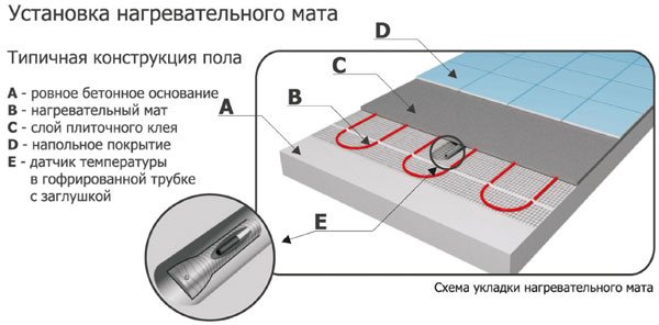 Схема за монтаж на кабелна подложка