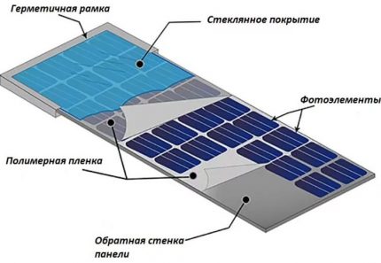 Схема на слънчева батерия