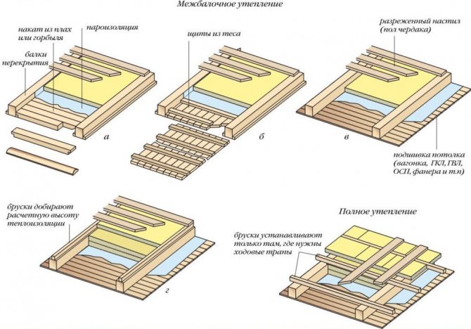 Схемата на изолация на таванския етаж върху дървени греди