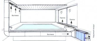 Схема за вентилация на плувен басейн