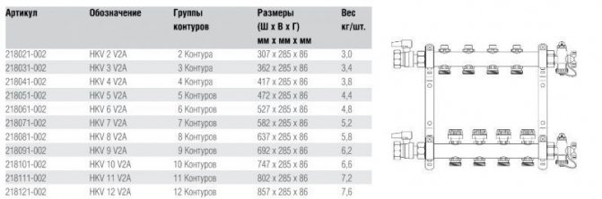 Таблица със спецификации на серво серво
