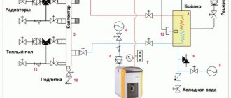 Технологична карта за отоплителната система - чертеж и символи на отоплителната система 3