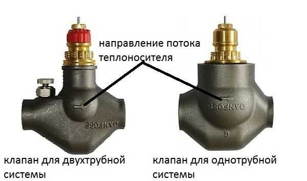 Термична глава за отоплителен радиатор