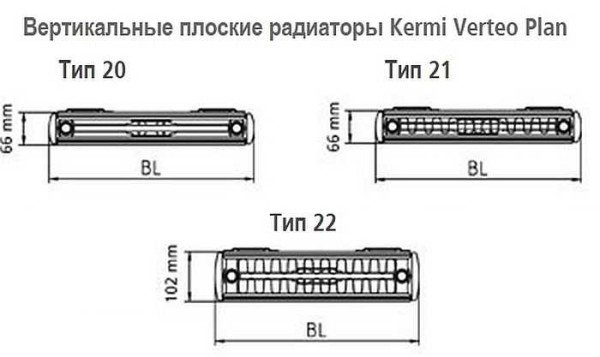 Видове и размери на вертикален панелен радиатор Kermi-Verteo-Plan