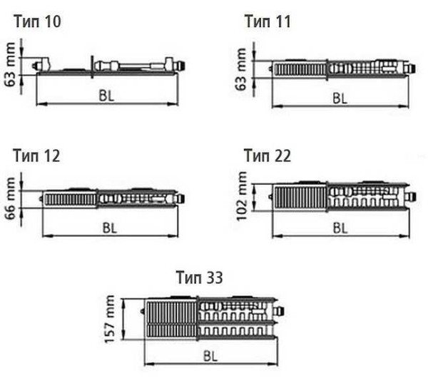 Видове и размери на панелни радиатори Kermi-Plan