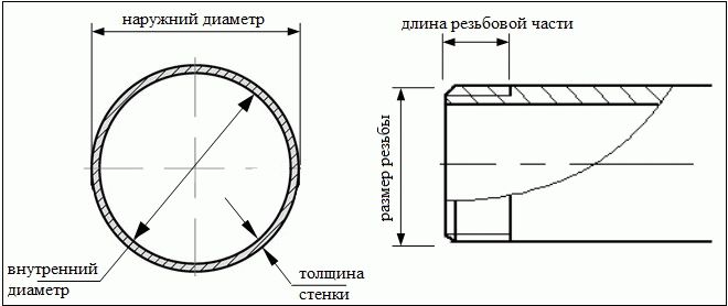 Таблица с диаметри на тръби от неръждаема стомана
