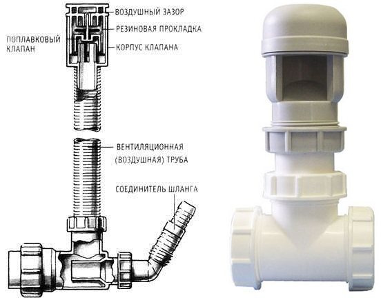 Монтаж на въздушен клапан за канализация