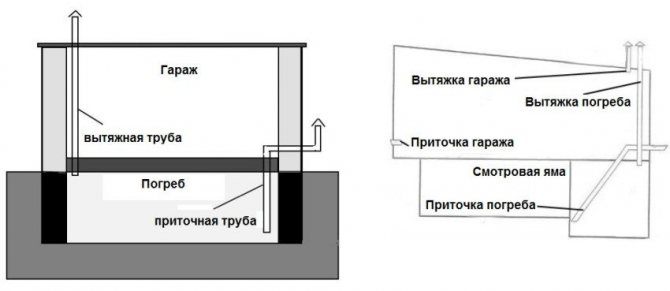 Възможности за вентилация на мазето с една или две изпускателни тръби